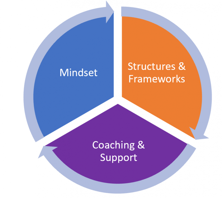 Emotional Mastery (Emotional Resilience & Intelligence)